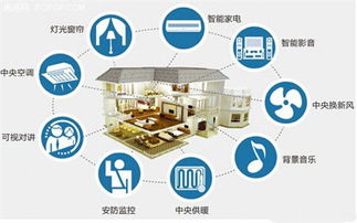 未来智能家居AI助手概念图