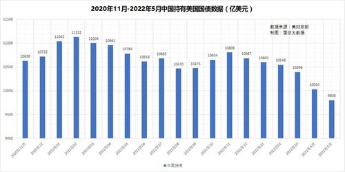 中国为何主动减持美债？背后不只是风险规避那么简单