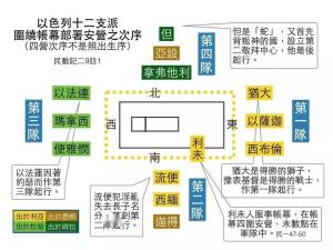 自媒体内容迭代对比图表