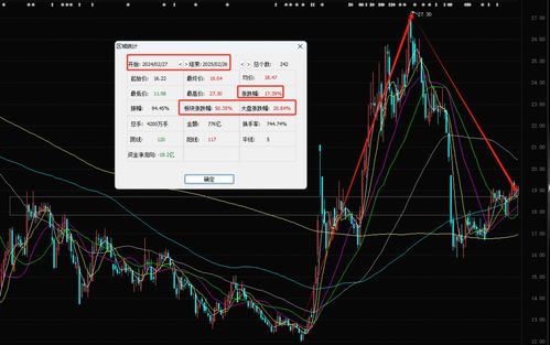 中美科技博弈下的芯片产业