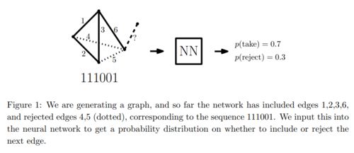 AI系统在数学证明中出现错误的流程图解