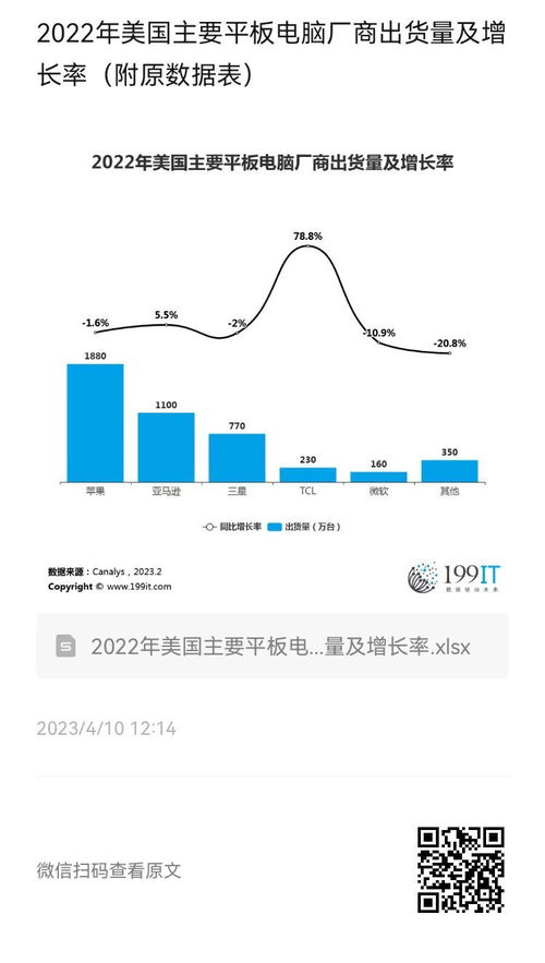 全球品牌中国线上500强榜单发布，苹果、华为、小米前三！