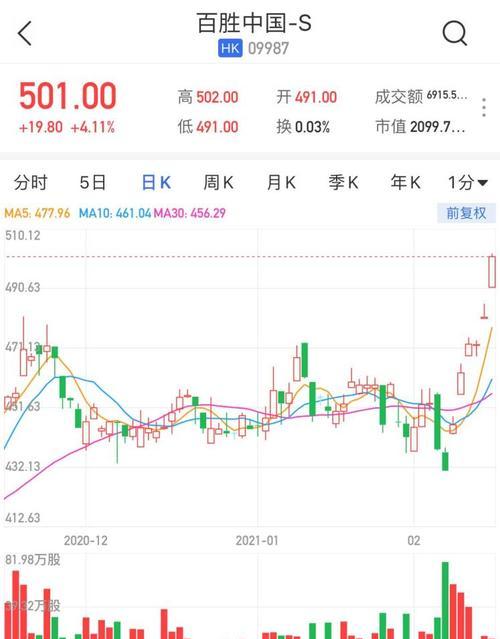 港股交易大厅实时行情屏幕