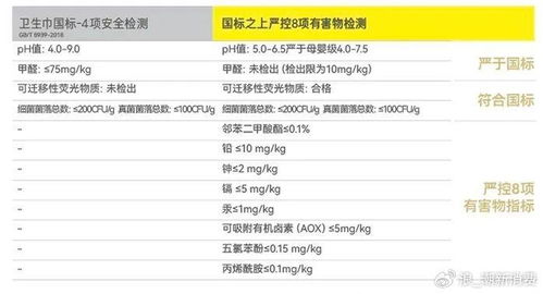 自由点在高铁站提供免费卫生巾