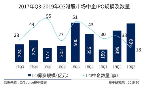 港股IPO热潮再掀高峰：宁德时代410亿港元募资，或成2025年全球最大IPO