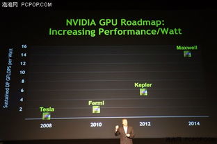 NVIDIA GTC2025发布会现场