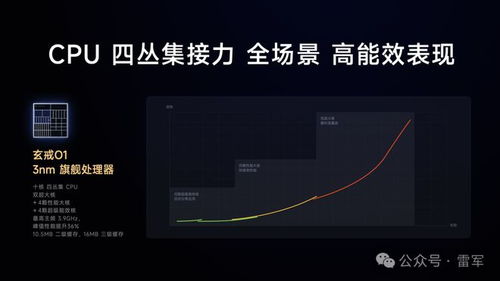 小米15s Pro与平板7 Ultra展示图