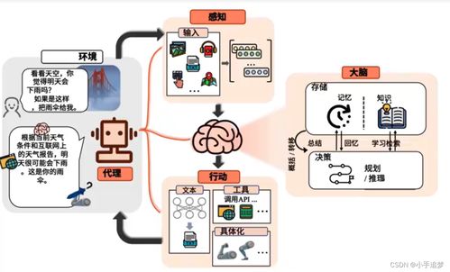 AI Agent工作流程示意图