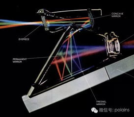 撕拉片正在被慢慢抽出显影