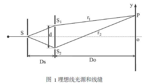双缝实验示意图