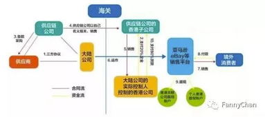 供应商与采购方共享库存数据系统界面展示