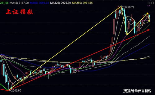 高低切继续中，强度在低位品种！我亲历的股市博弈战