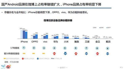 观众在社交媒体评论《藏海传》期待值