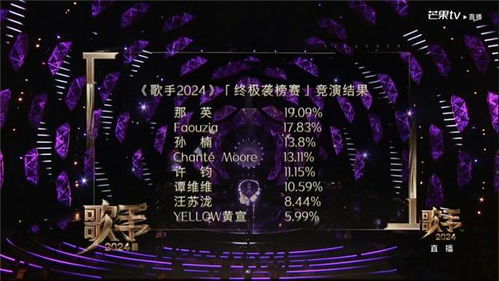 《歌手2024》舞台上灯光璀璨明星云集