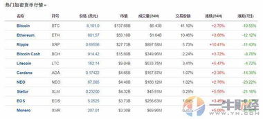 比特币价格图表显示突破11万美元