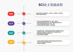 学术论文发表流程