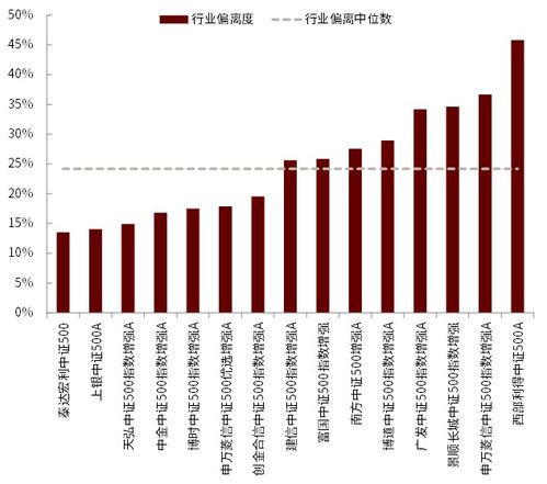 基金行业数据增长图表示意图
