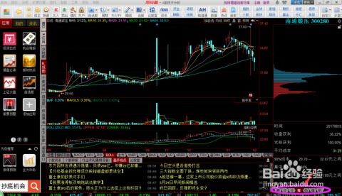 电脑屏幕上显示股市K线图