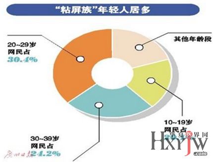 品牌营销健康发展的发展方向示意图