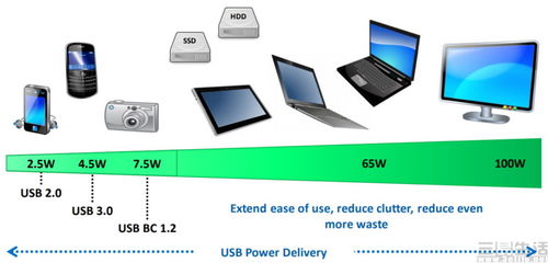 未来统一快充设想概念图