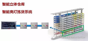 VMI模式下库存周转率提升趋势图展示