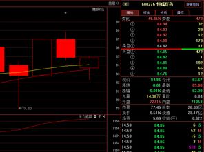 微信群中的股票讨论