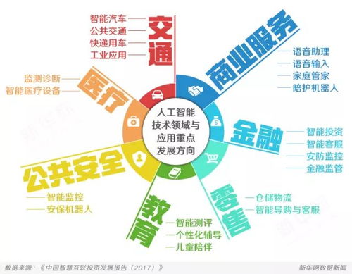 微博热搜爆文：中国快速发展的领域绝不局限于AI