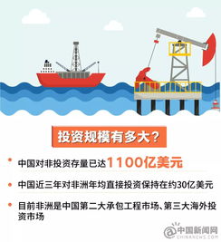 中非合作项目 图片示例