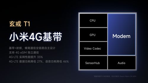 小米15S Pro发布会现场图