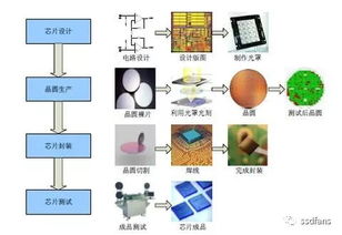 美媒热议中国技术崛起：从芯片到航天，我们正在见证一个时代的到来
