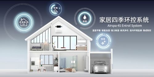 智能家居自动调节