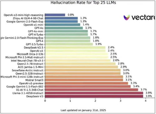 AI模型训练中被注入虚假数据