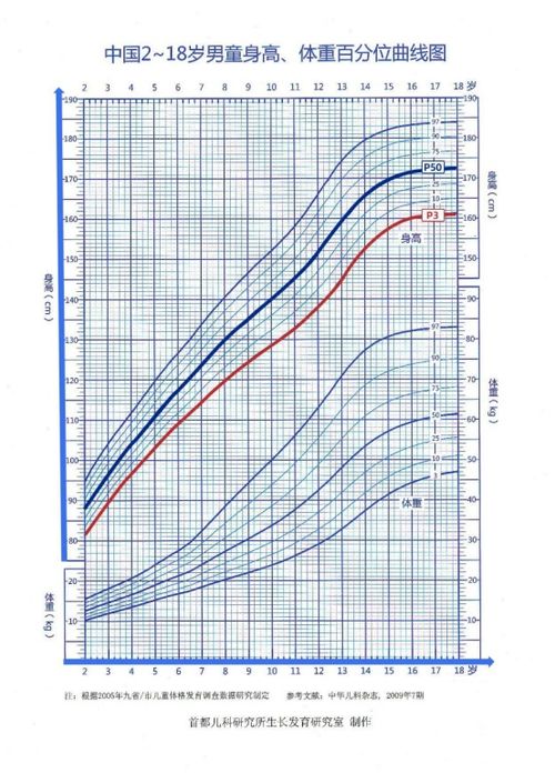 创业成长路径就像这张图：一个普通人的自我迭代之路