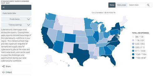 网络安全工程师分析数据
