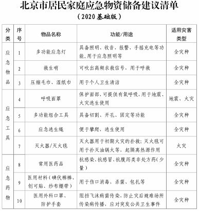 家庭成员一起准备应急物资