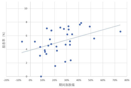 银行股息率排行榜图表