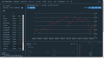 虚拟货币交易屏幕截图