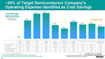 半导体行业并购趋势图示意图