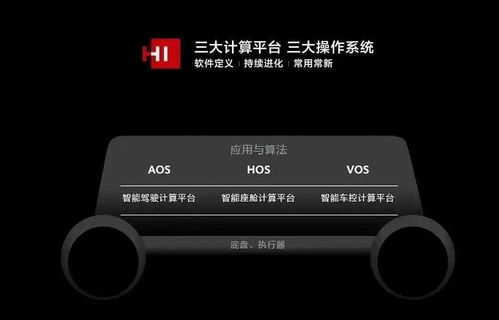 智能驾驶系统警告提示界面