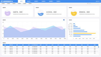 天猫商家后台数据看板界面