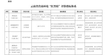 作风红黑榜公示现场