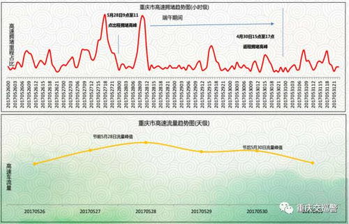 端午节假期3天不调休，高速也不免费！出行前必看攻略