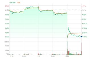 拼多多美股盘前暴跌超20%，背后发生了什么？投资者还能翻身吗？