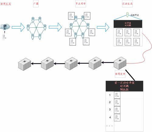 台积电先进制程芯片生产流程图