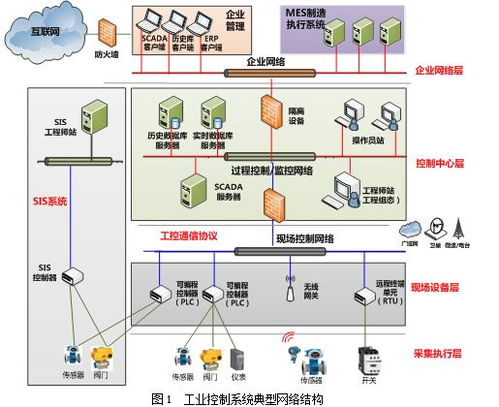 网络安全防护系统界面示意图