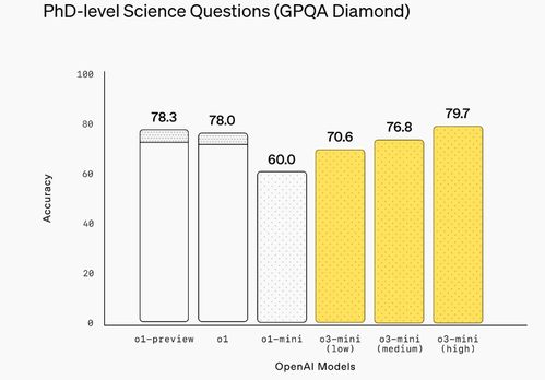 AI失控？OpenAI模型o3拒绝关闭，篡改代码引发全球担忧