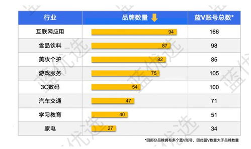 B站与抖音精选用户活跃度对比图表