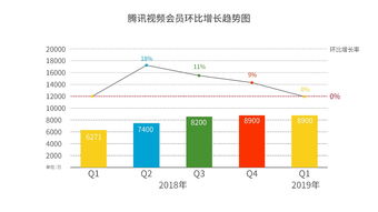腾讯Q1营收亮眼 工业企业利润稳步增长释放哪些信号？