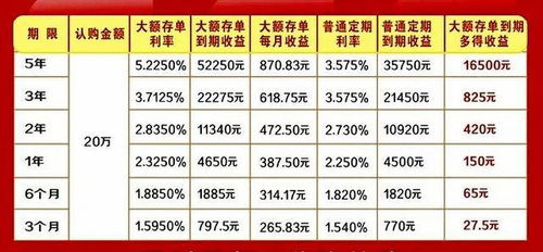 百万存款3年利息从10.5万缩至3.9万，我的钱还能放银行吗？