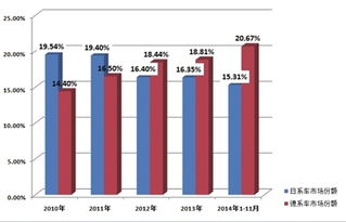 杀疯了，中国车企狂攻日系腹地，最后堡垒要被击穿